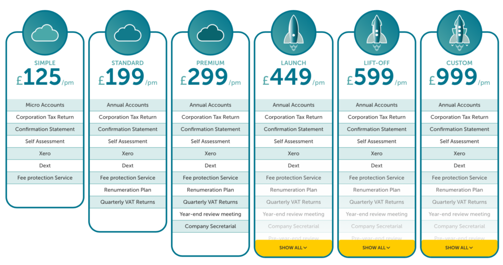 Cloud Accounting Packages